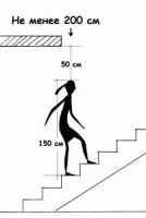 Конструкция лестницы - основные сведения